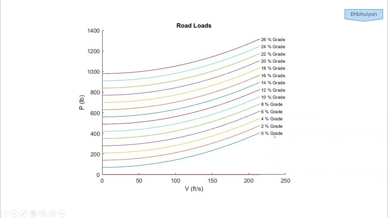 How to Store Output Values from All Iterations of a For Loop in MATLAB| Preallocation Part 2