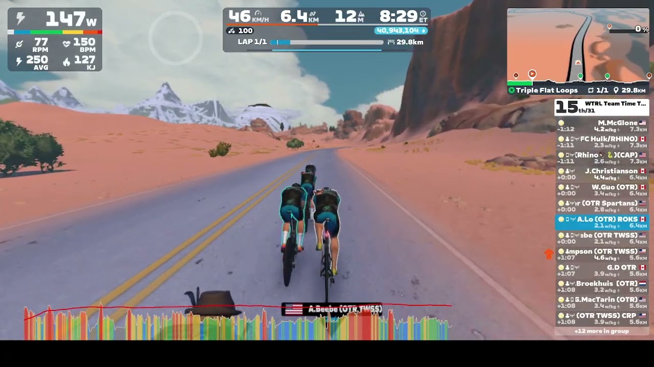 Zwift - TTT: WTRL Team Time Trial - Zone 32 (FRAPPE) on Triple Flat Loops in Watopia • 8 Jan 2026