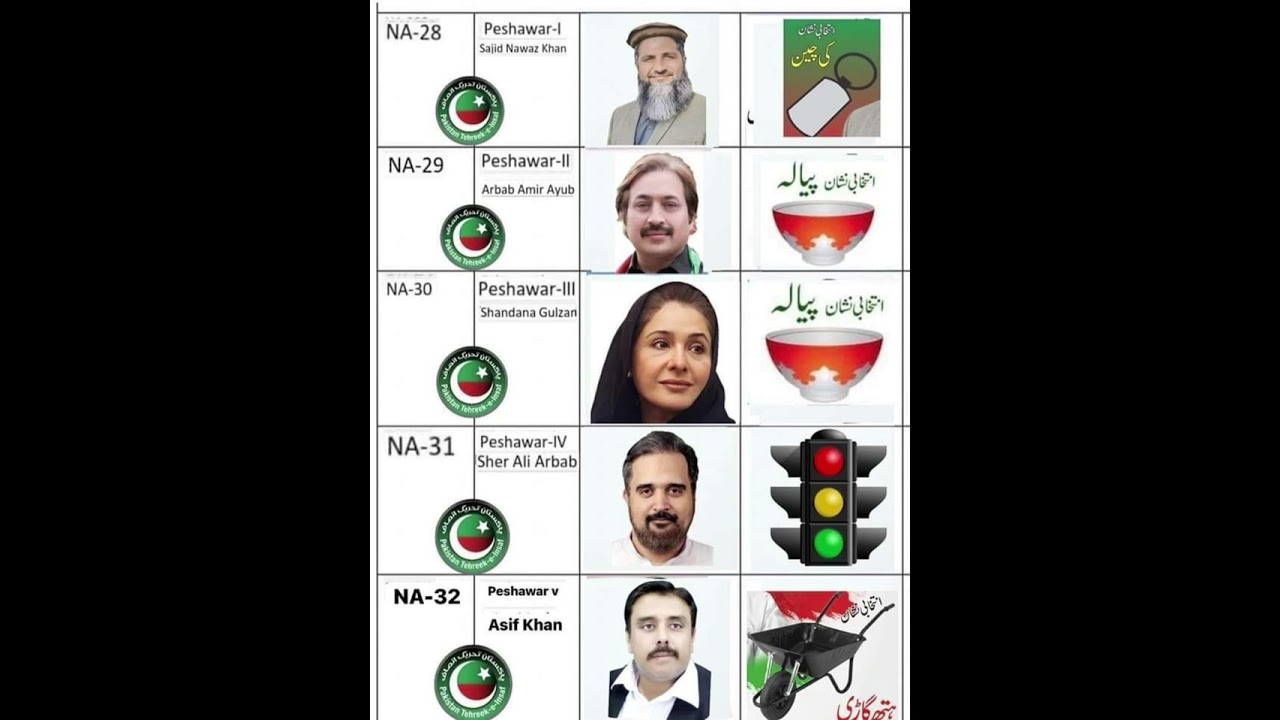 PTI Condidates from Peshawar, NA 28- NA 30, PK72- PK84