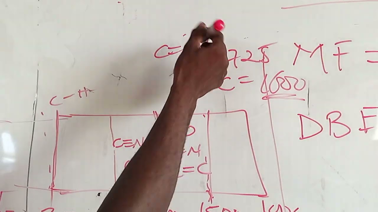 summary of interpretation of IR, NMR and Mass spec.