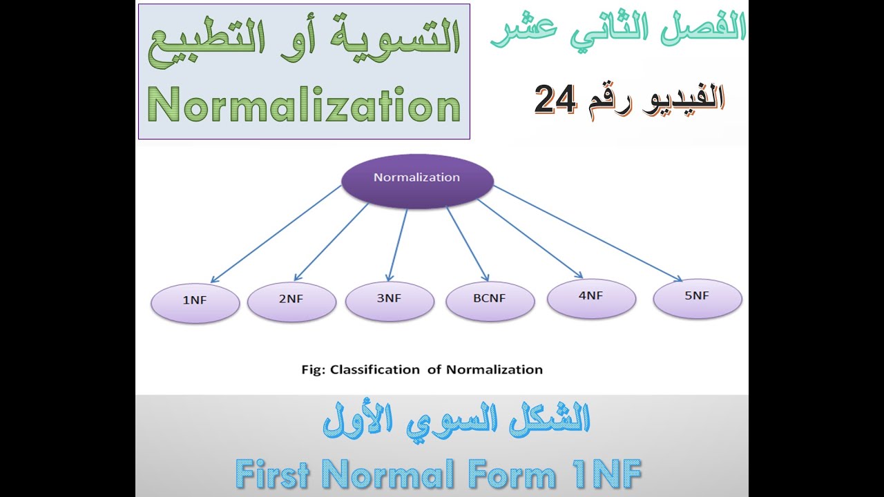 التسوية أو التطبيع في قواعد البيانات (الشكل الطبيعي الأول) Normalization in DB - First Normal Form
