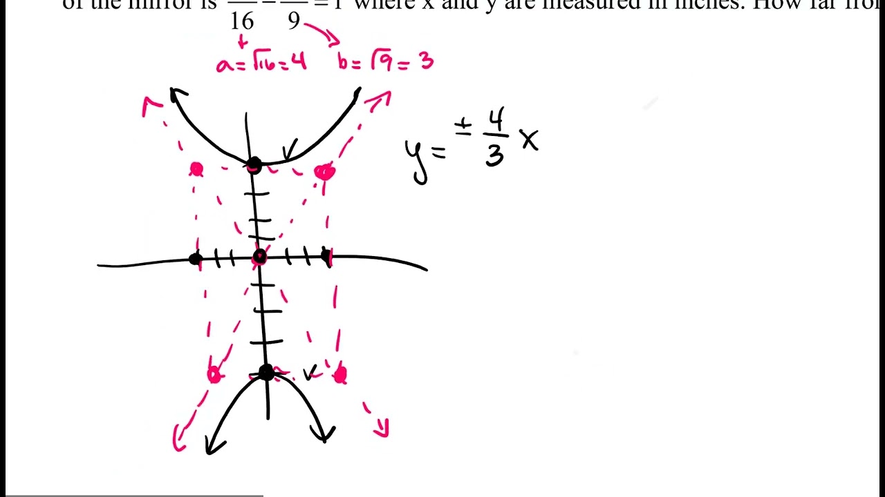 Hyperbolas Camera Application Problem