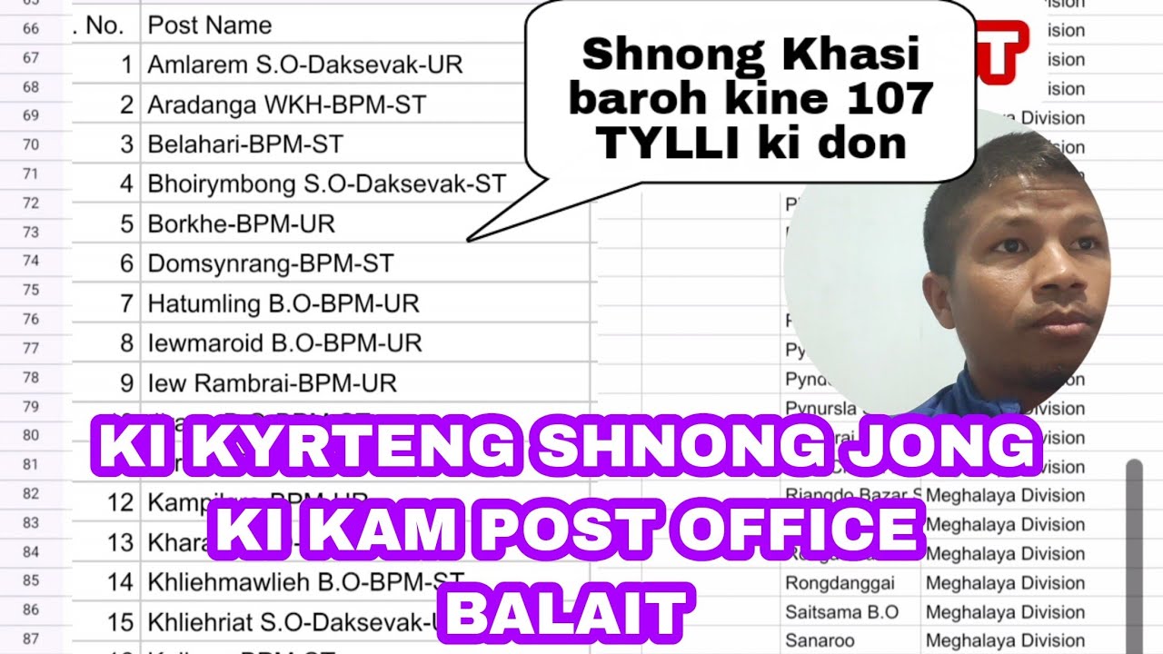 Ki KYRTENG SHNONG JONG KI KAM POST OFFICE  BALAIT| 107 TYLLI BAROH KI SHNONG KHASI | 