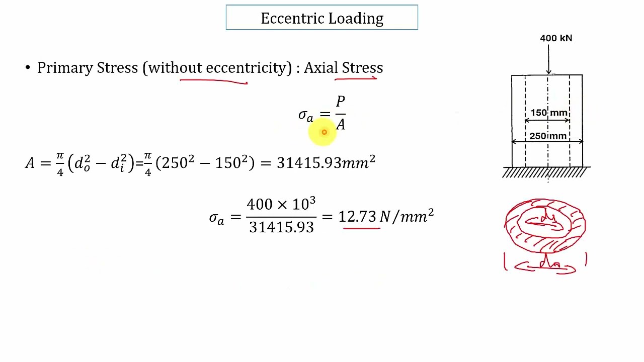 Eccentric Loading - 1 | Combined stress problems | Design of Machine Elements