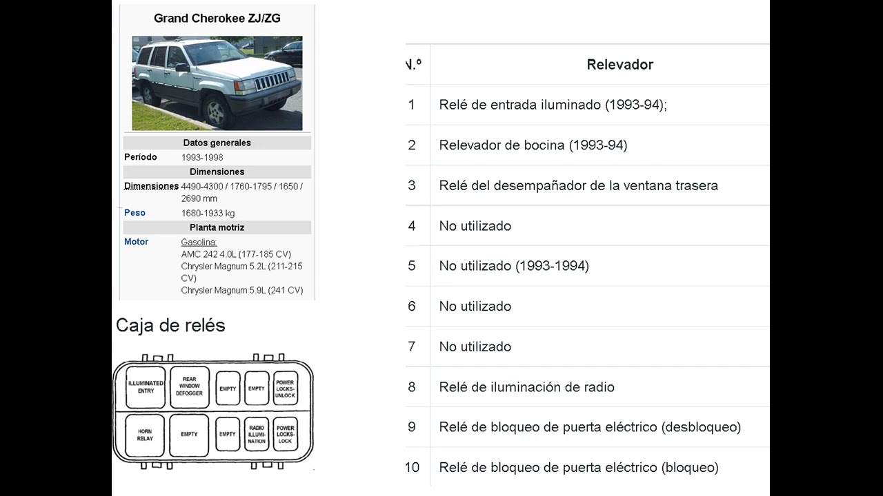 jeep grand cherokee 93 98 zj zg 6L  v8  fuisbles y relevadores