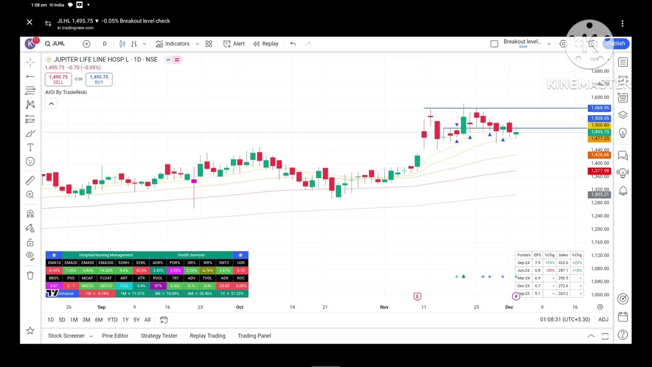 JUPITER LIFE LINE HOSPITAL  #onlyequitytrade #basebreakout #breakoutanalysis