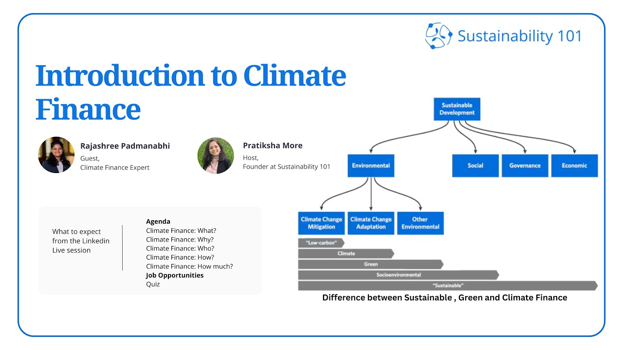 Introduction to Climate finance