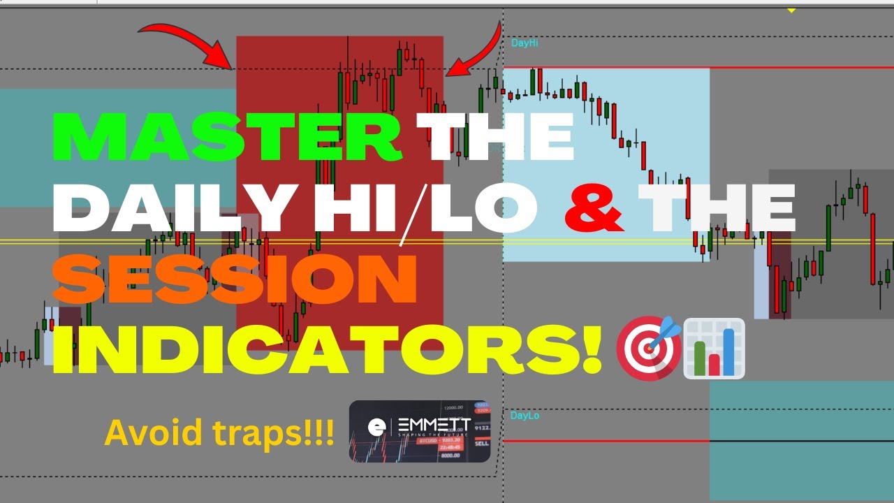 Avoid Market Maker Traps with The Daily Hilo & Worktime Indicators | BTMM Strategy Explained! PART 1