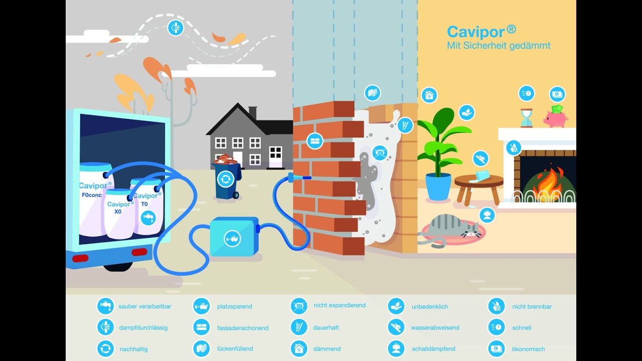 Cavipor &ndash; mit Sicherheit ged&auml;mmt!