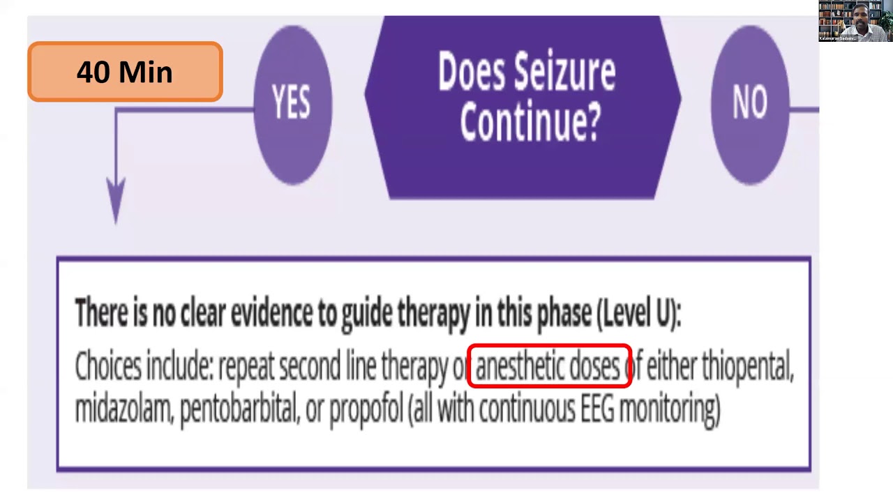 Management of a child with Status epilepticus