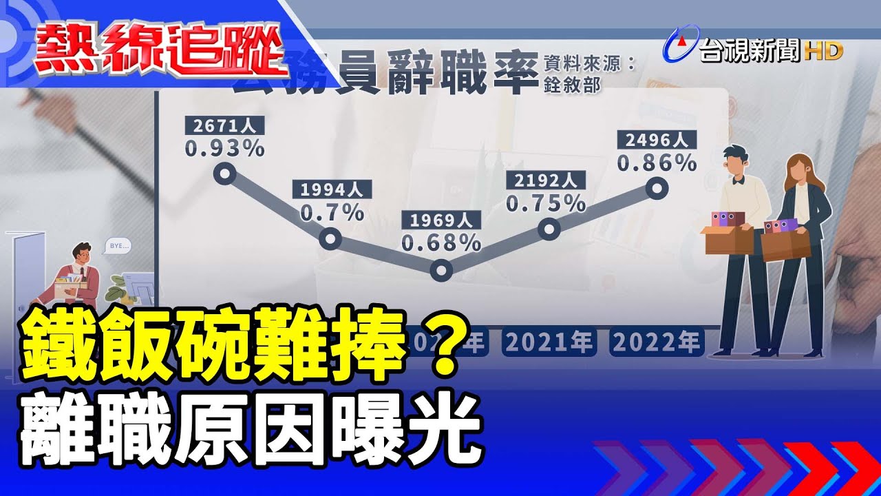 鐵飯碗難捧？ 離職原因曝光【熱線追蹤】