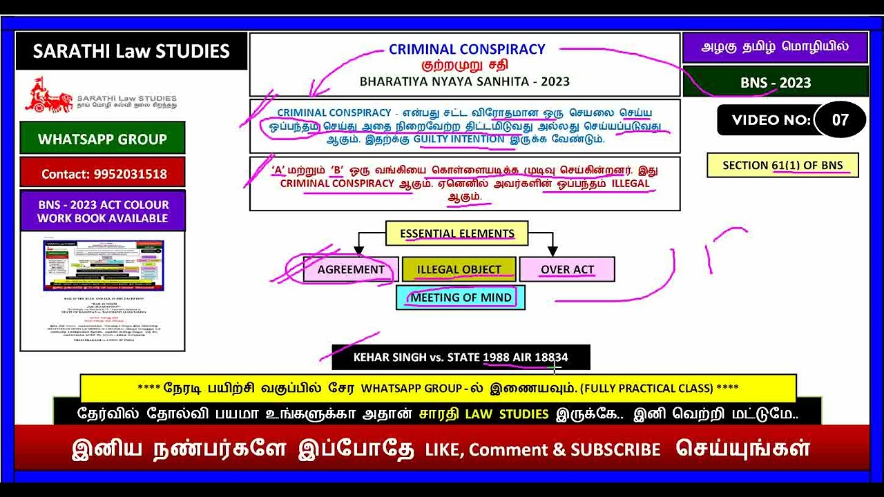 BNS | CRIMINAL CONSPIRACY | SECTION 61 (1) | KEHAR SINGH vs. STATE 1988 AIR 1883