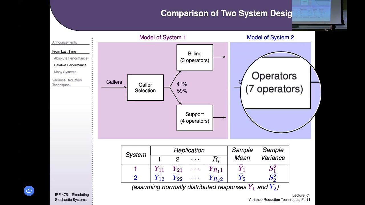 IEE 475: Lecture K1 (2025-11-20): Variance Reduction Techniques, Part 1 (CRNs and Control Variates)