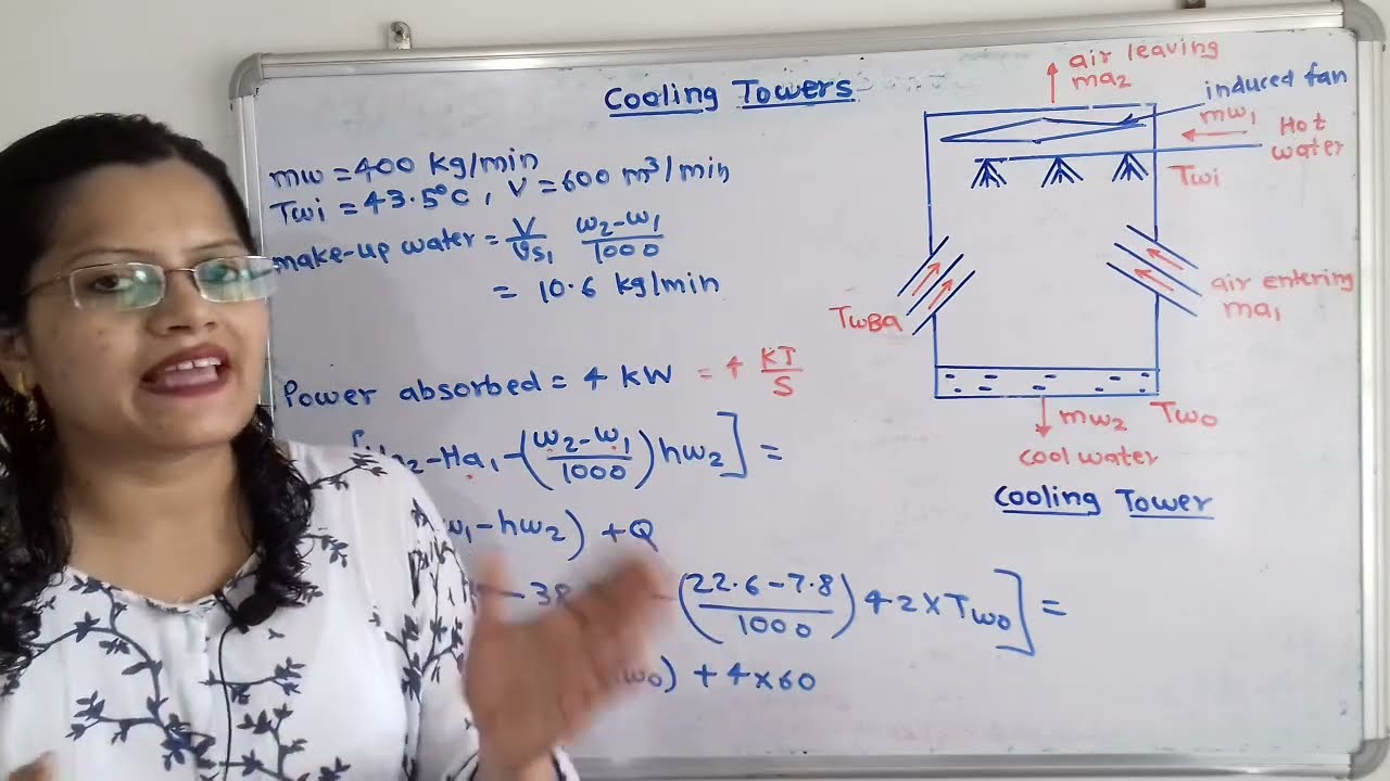 Problem 2 cooling tower, Heat balancing with Psychometric chart
