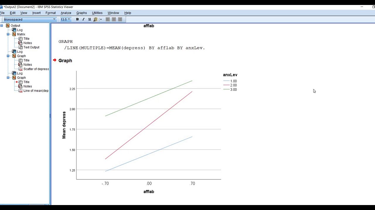 Moderated multiple regression using Process macro Multicategorical option