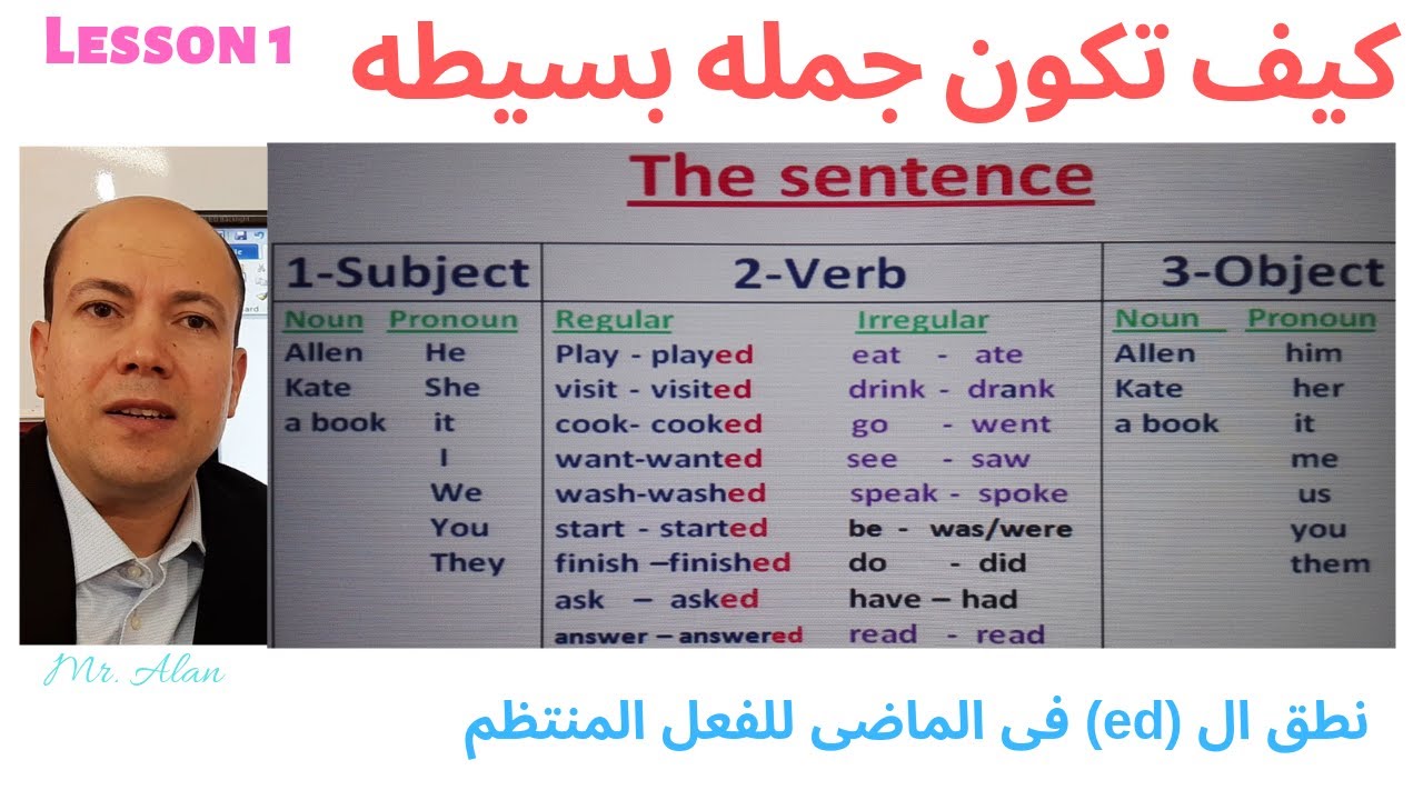 كيف تكون جمله فى اللغه الانجليزيه للمبتدئين .الدرس الأول. How to form a sentence for beginners