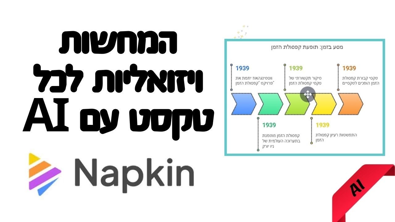 Napkin המחשות ויזואליות לכל טקסט!! ציר זמן, אינפוגרפיקות ועוד!!