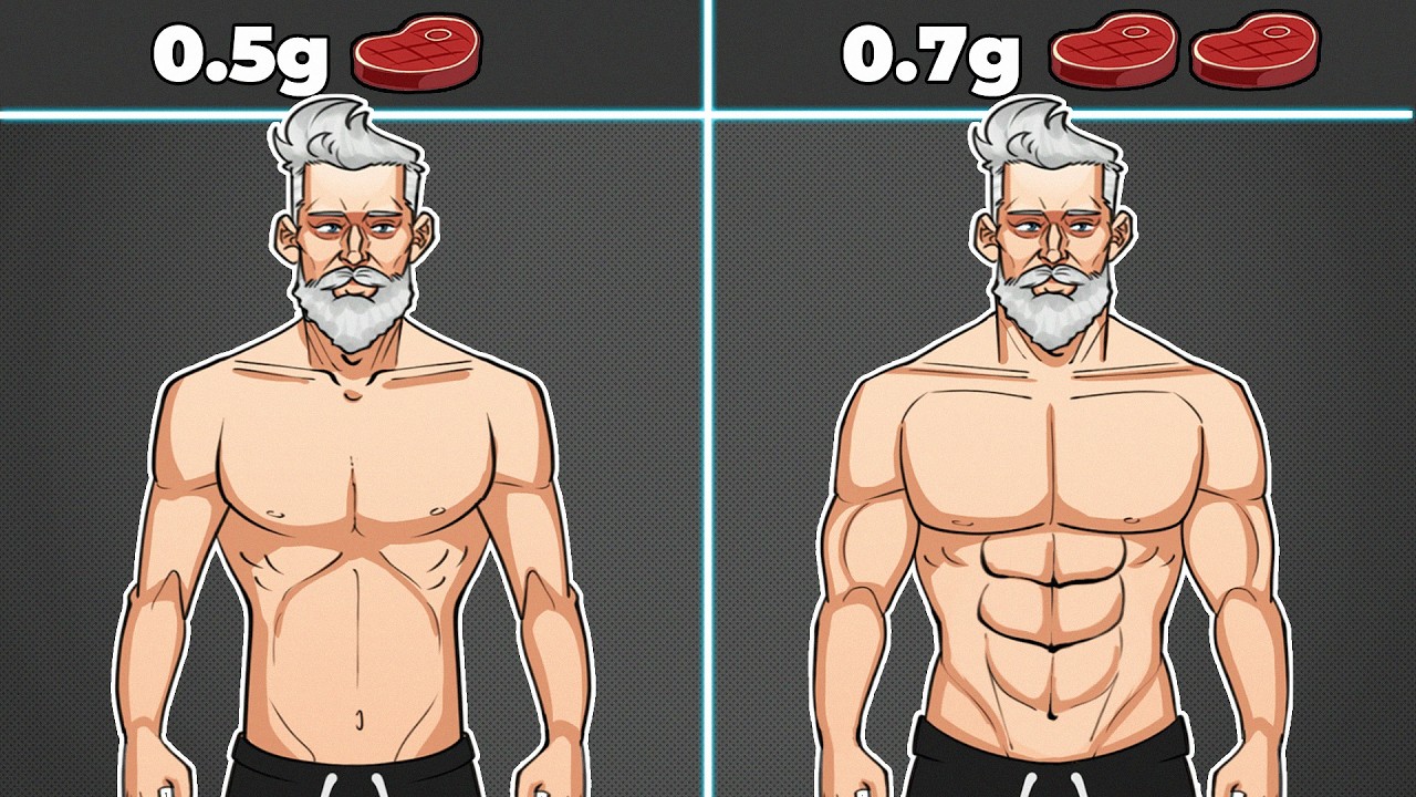 Do You REALLY Need 1g of Protein per Pound of Bodyweight?