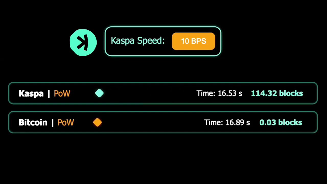 KASPA 10BPS  PoW - Trilemma Solver