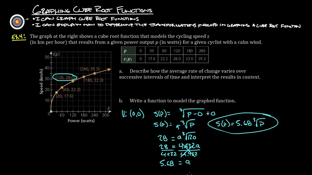7.4 Graphing Cube Root Functions