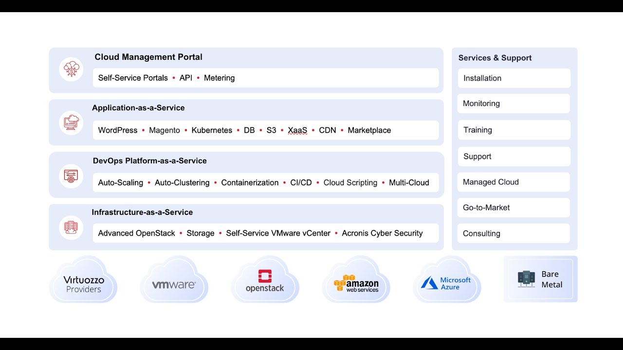 Virtuozzo Solutions and Product Portfolio Overview