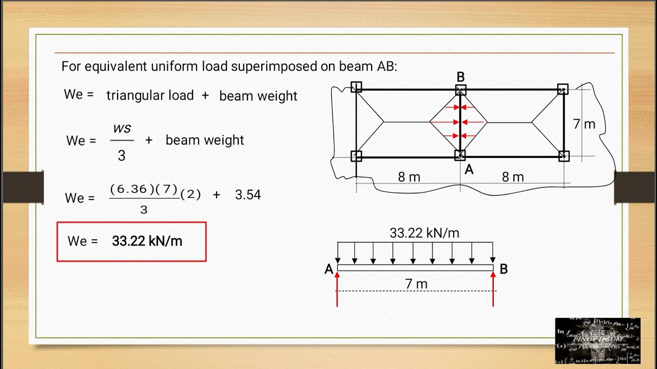 Lecture 003 - System Loading and Behavior