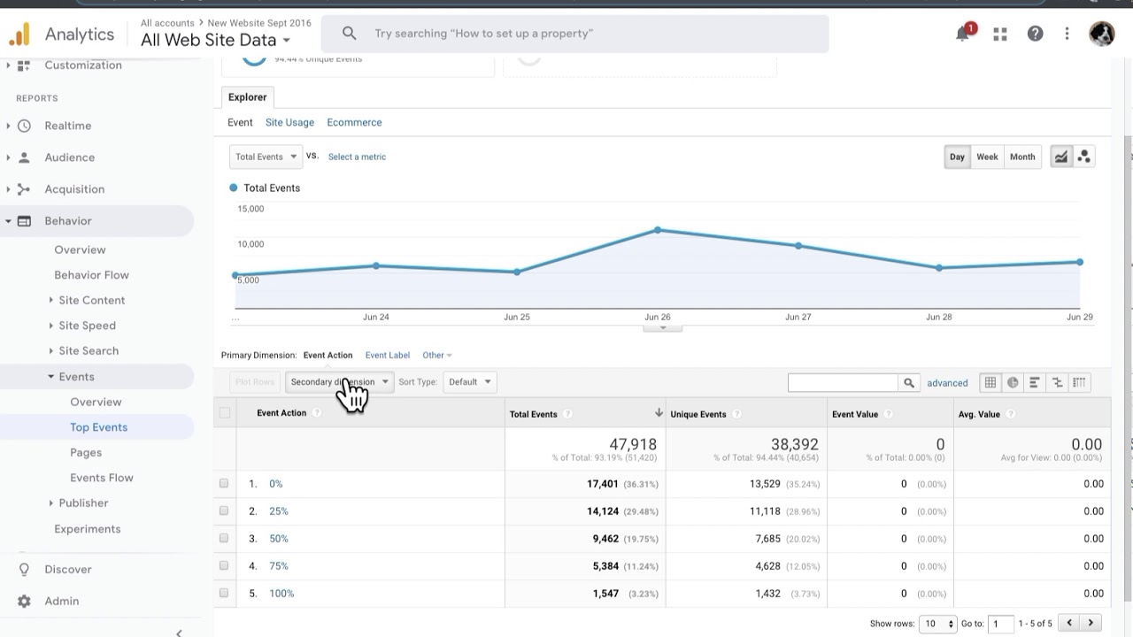 Reporting on Scroll Tracking in Google Analytics