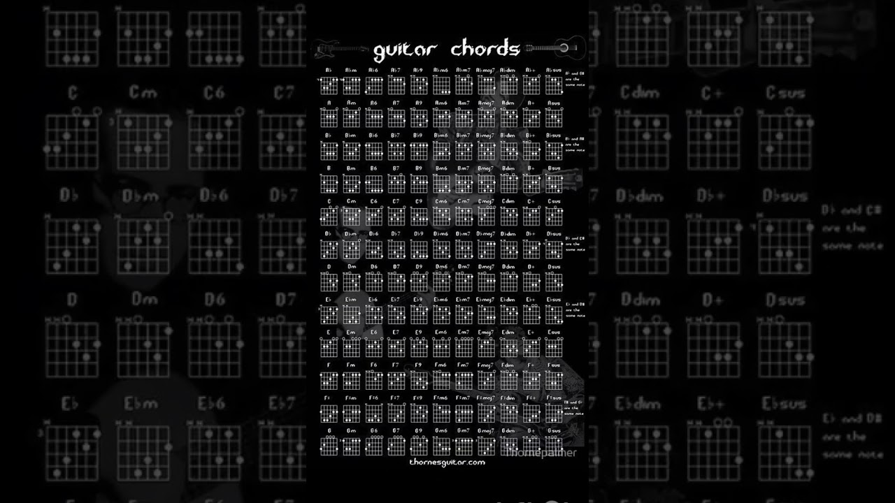 guitar chord chart #guitarchords #guitartutorial