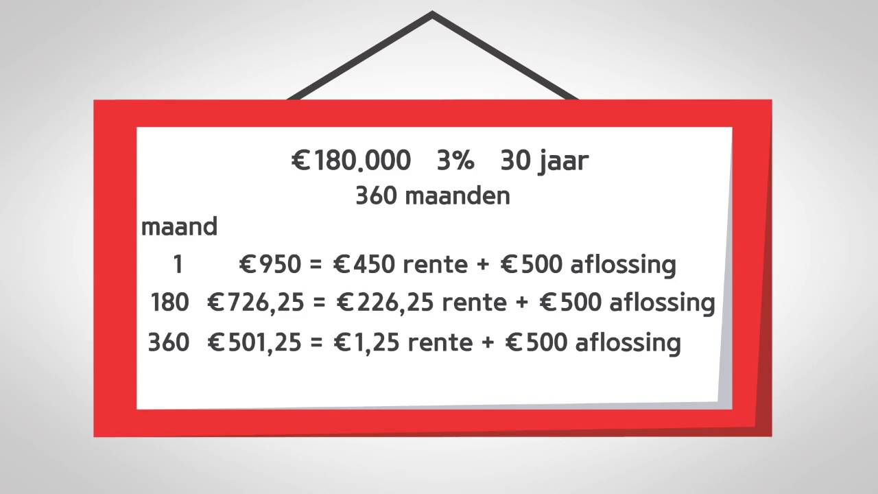 Annuïteitenhypotheek of lineaire hypotheek?