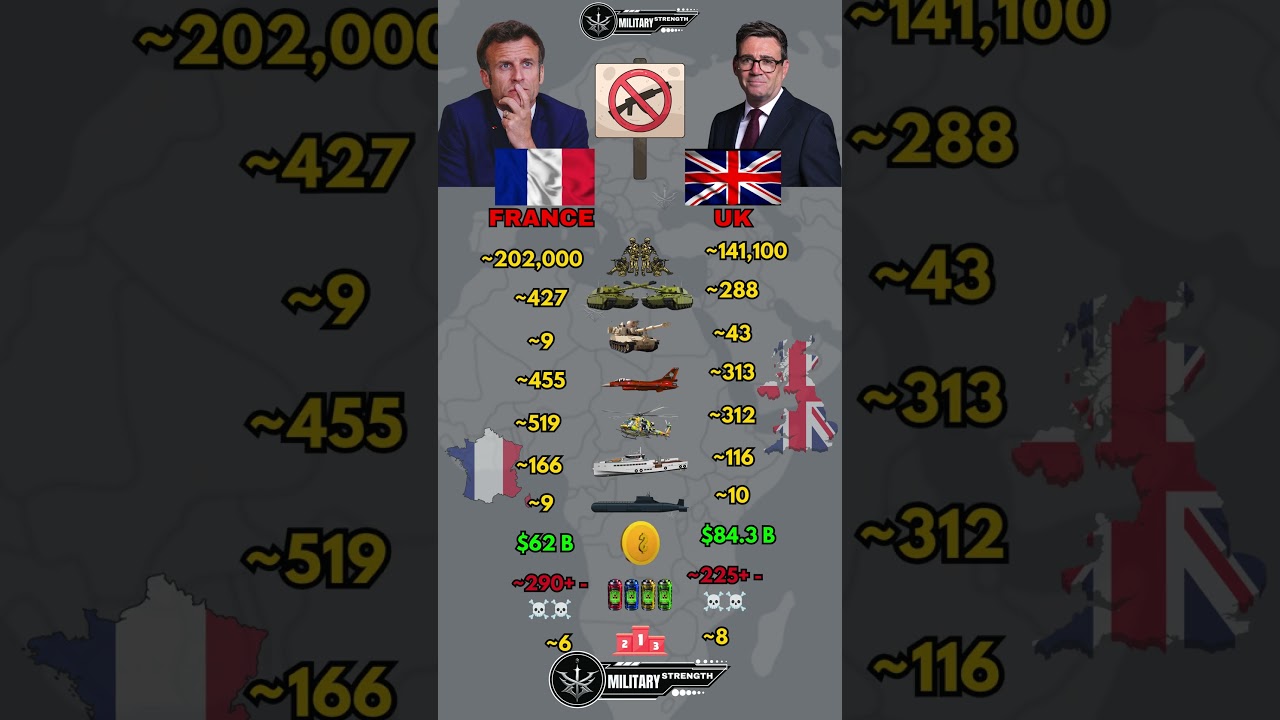 France vs UK Military Power Comparison 2026