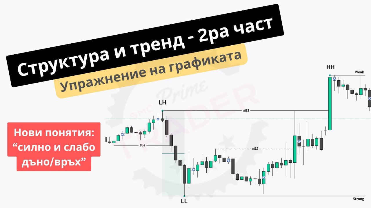 Структура и тренд (2-ра част) - упражнение на графиката