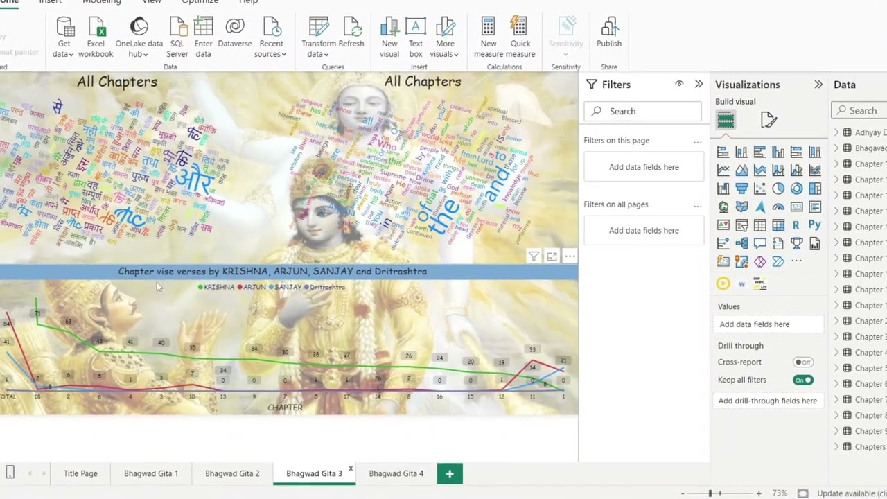 Interactive Bhagavad Gita Dashboard: Unlock Timeless Wisdom with Data Visualization!