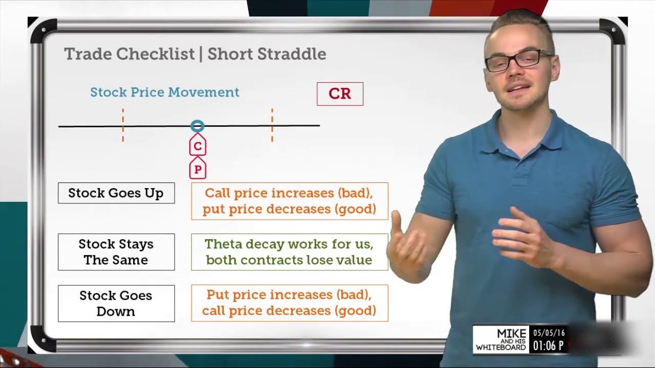 How to Trade a Short Straddle Strategy