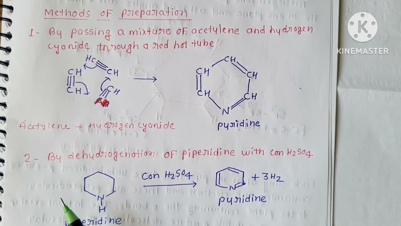 Pyridine #Methods of Preparation