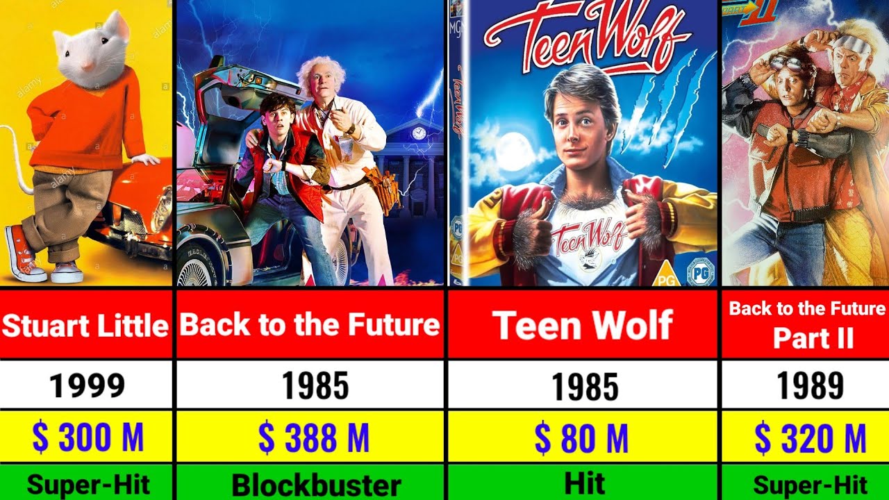 Michael J. Fox All Hits and Flops Movies List | Michael J. Fox All Movies Verdict