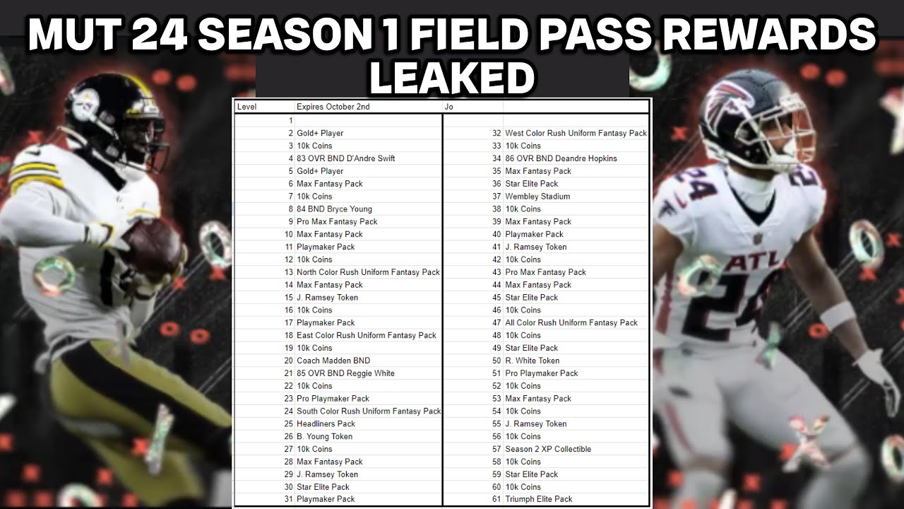 MUT 24 SEASON 1 FIELD PASS REWARDS & ABILITY CHANGES LEAKED