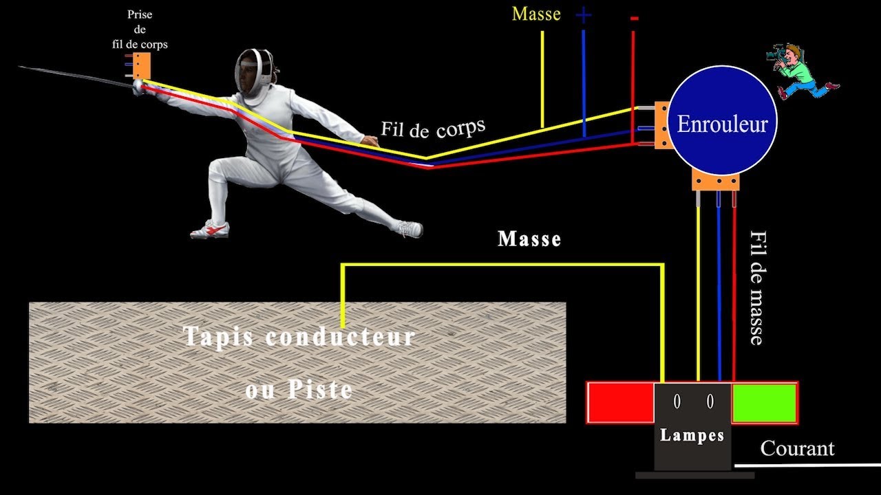 FENCING COMMENT DETECTER LES PANNES A L'EPEE TEST COQUILLES