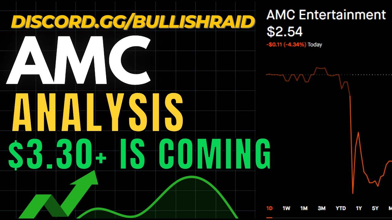 Обзор акций AMC на 10 сентября 2026 года