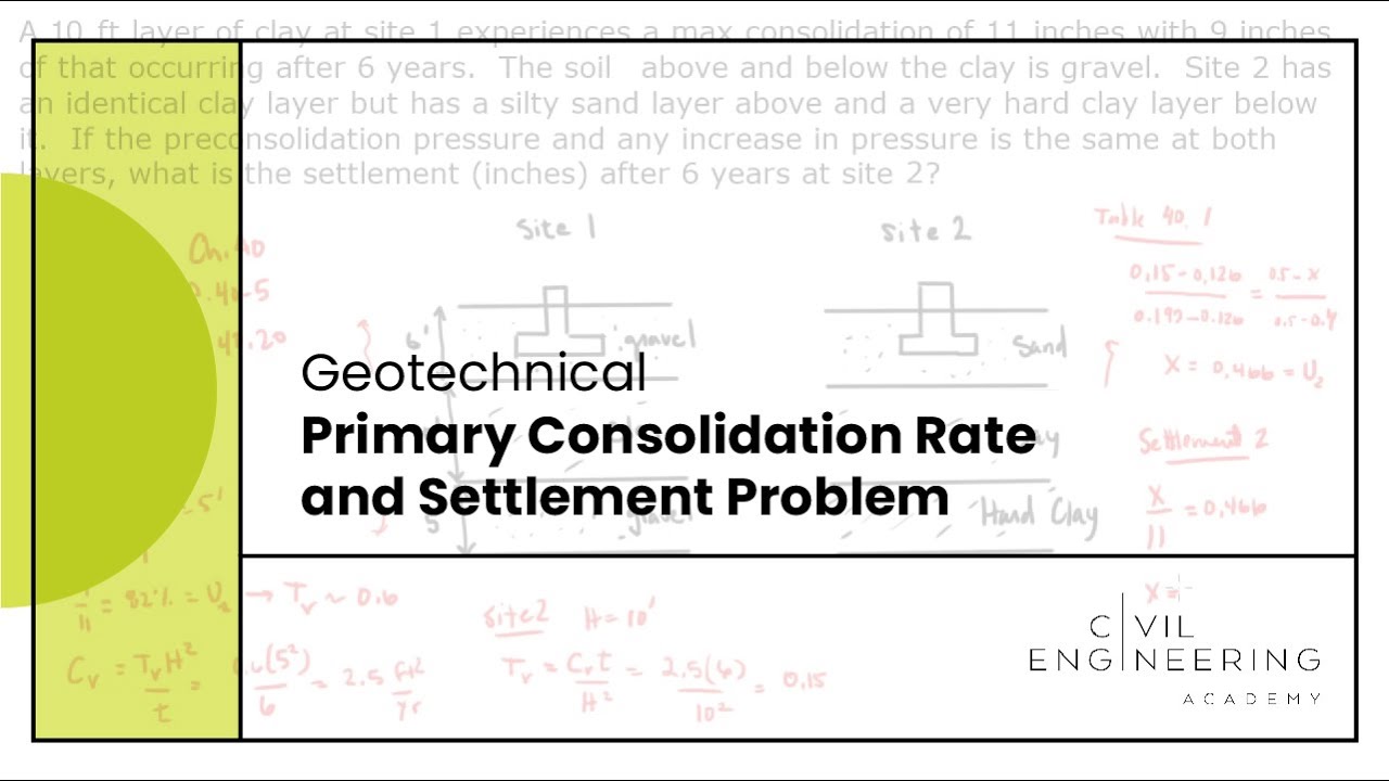 Geotech-Primary Скорость консолидации и проблема осадки