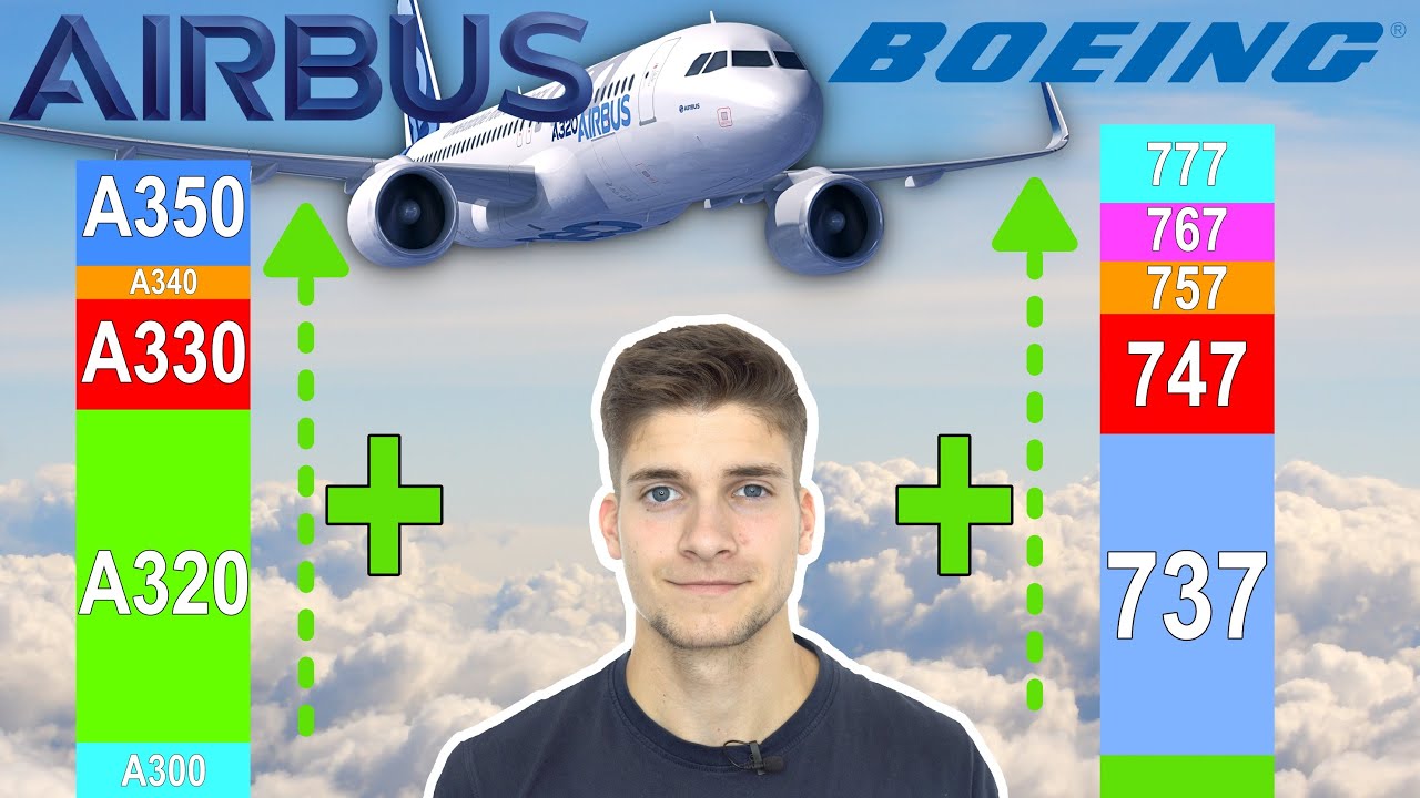 AIRBUS oder BOEING? Von welchem Hersteller gibt es mehr Flugzeuge?