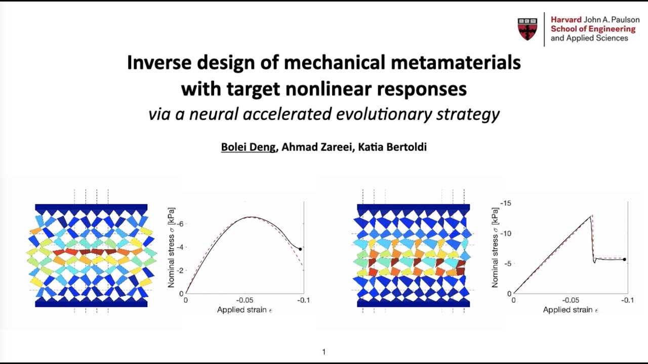 Inverse design of mechanical metamaterials with target nonlinear responses
