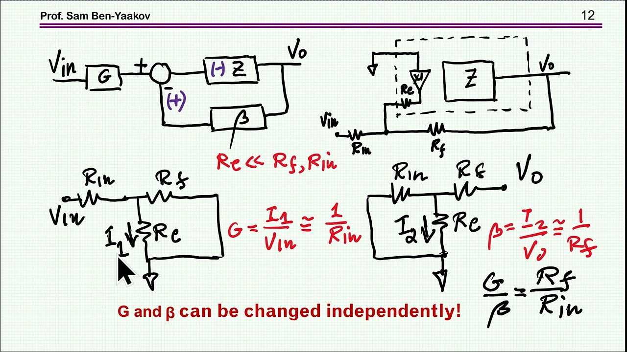Deciphering the current feedback amplifier (CFA) -  including BW and stability