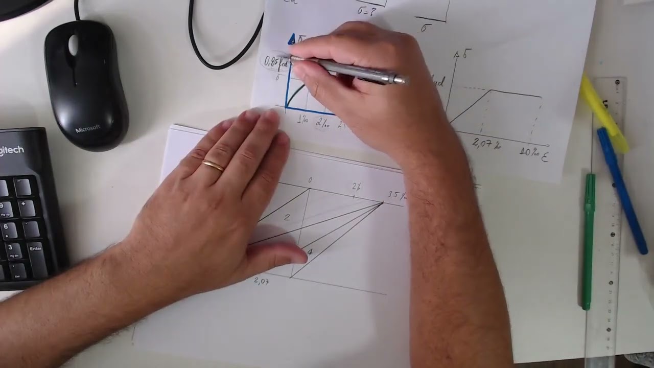 03 Dúvida sobre deformação x tensão do concreto