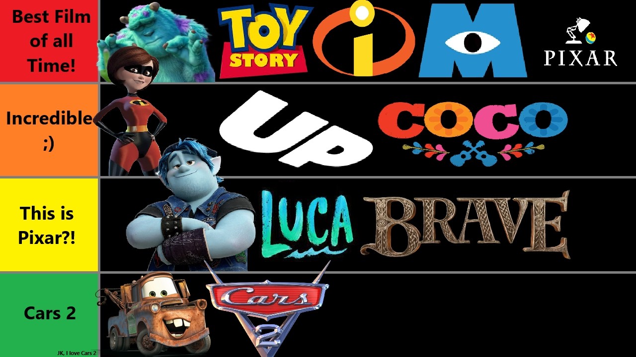 Ranking Every Pixar Movie