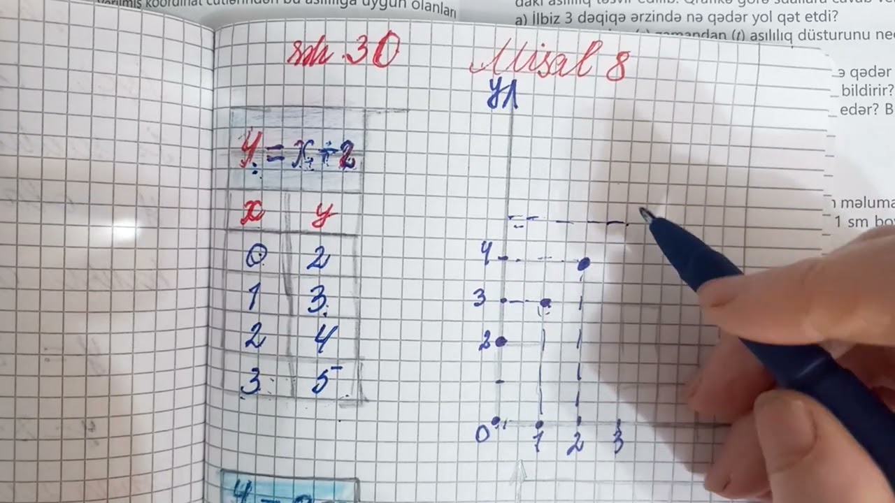 Riyaziyyat 5-ci sinif 2-ci hissə səh 30