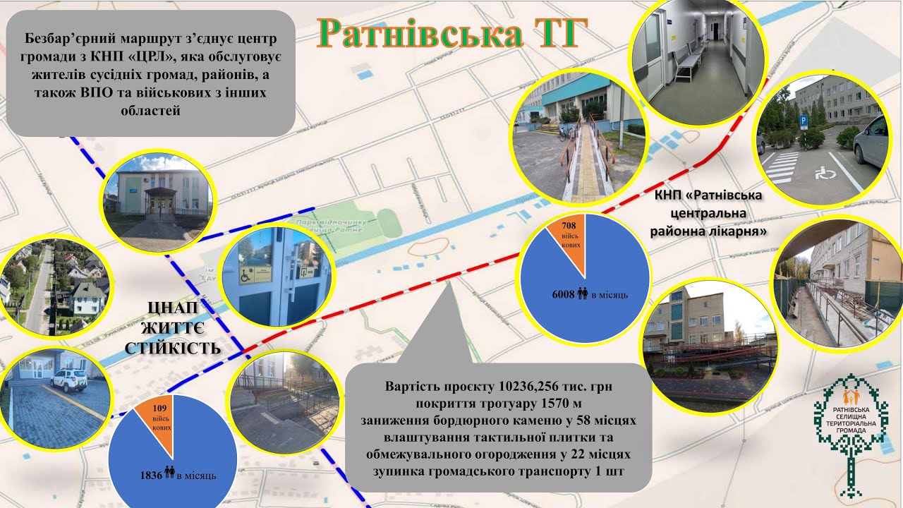Проєкт «Капітальний ремонт тротуарів по вулиці Європейській у селищі Ратне»