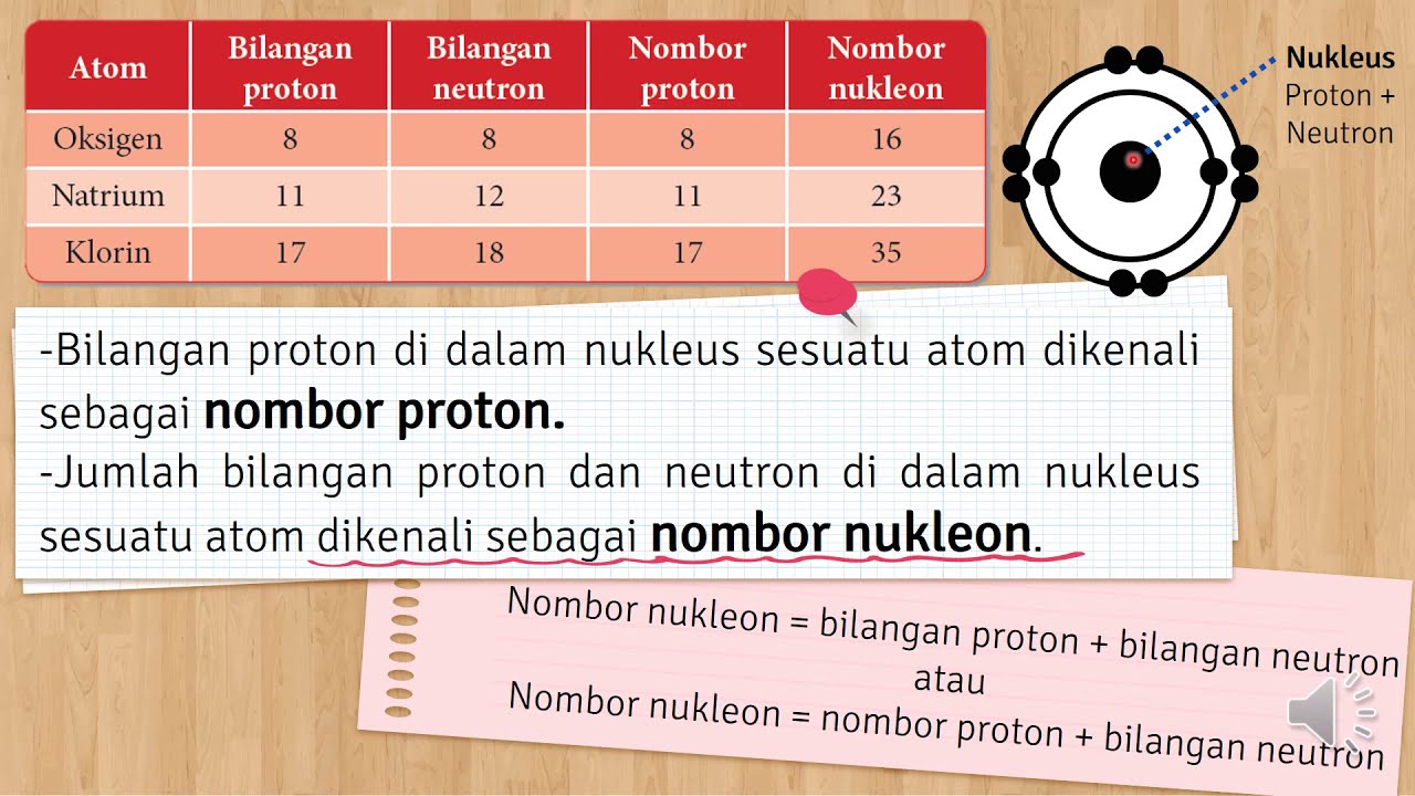 KSSM KIMIA TINGKATAN 4 | BAB 2.3 STRUKTUR ATOM