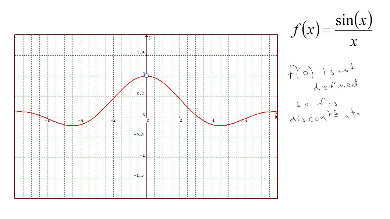 2.5-1 Continuity: Definition and Some Examples