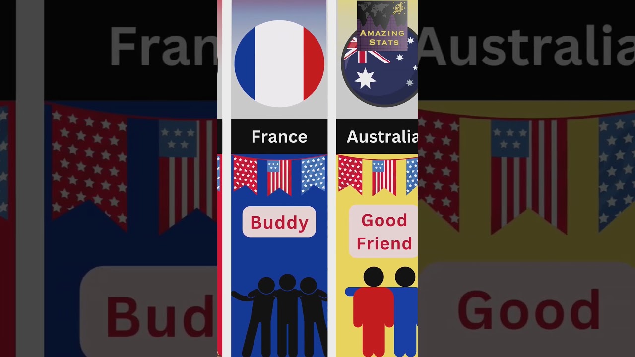 USA's Relationship with Other Countries in 2023 #shorts #globaldemographics #countryrelationships