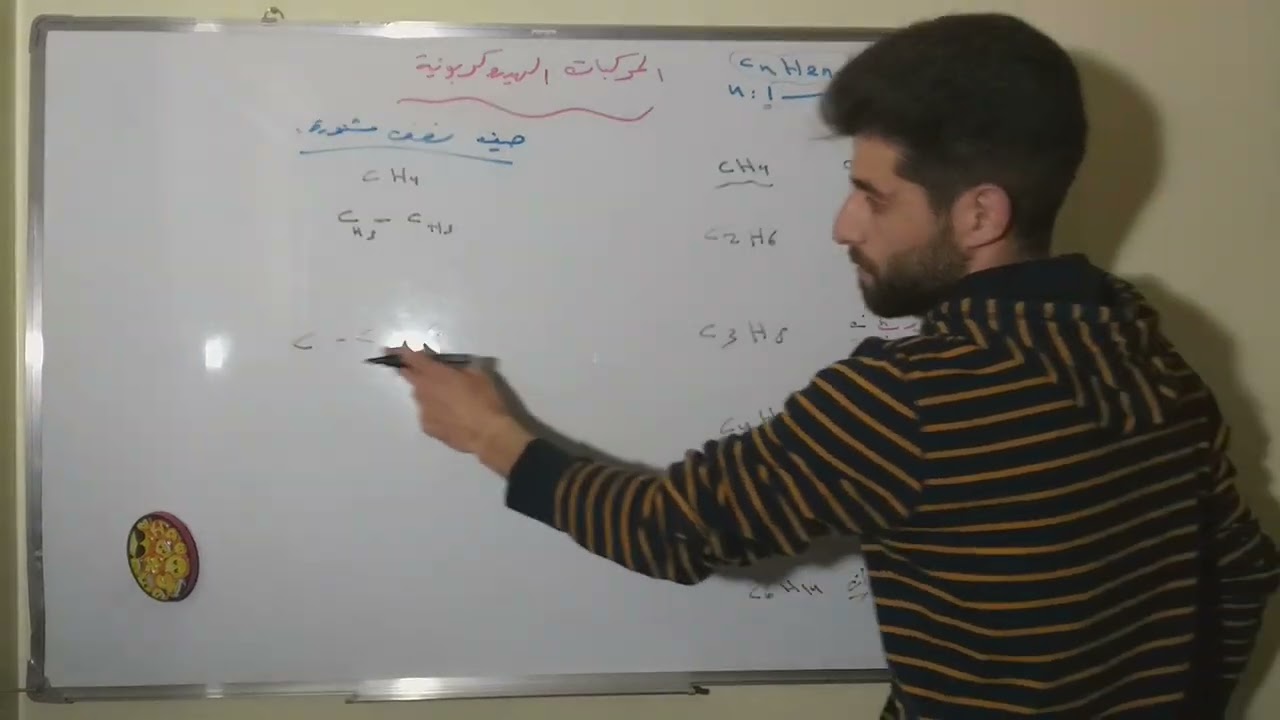شرح درس الثاني(المركبات الهيدروكربونية) من وحدة الكيمياء العضوية للصف التاسع الأساسي .